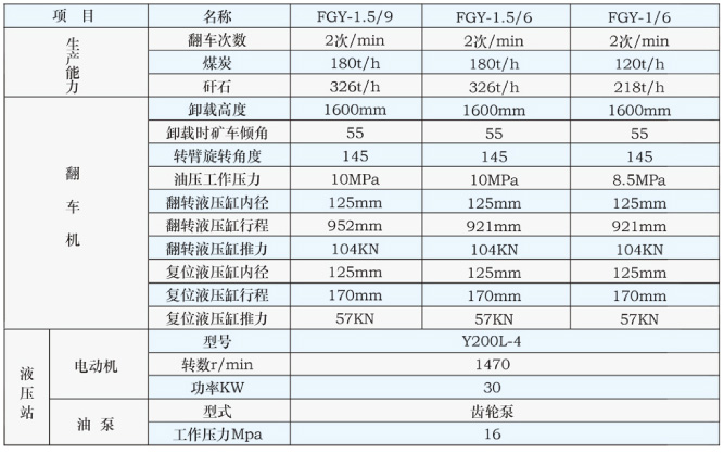 高位翻車(chē)機(jī)